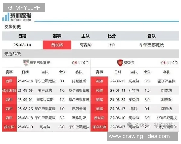 2019年皇马与毕尔巴鄂竞技的激烈对决回顾与分析