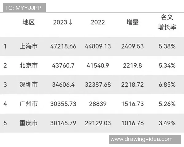南京乒乓球队在世锦赛积分榜上以97分稳居第一位展现强劲实力